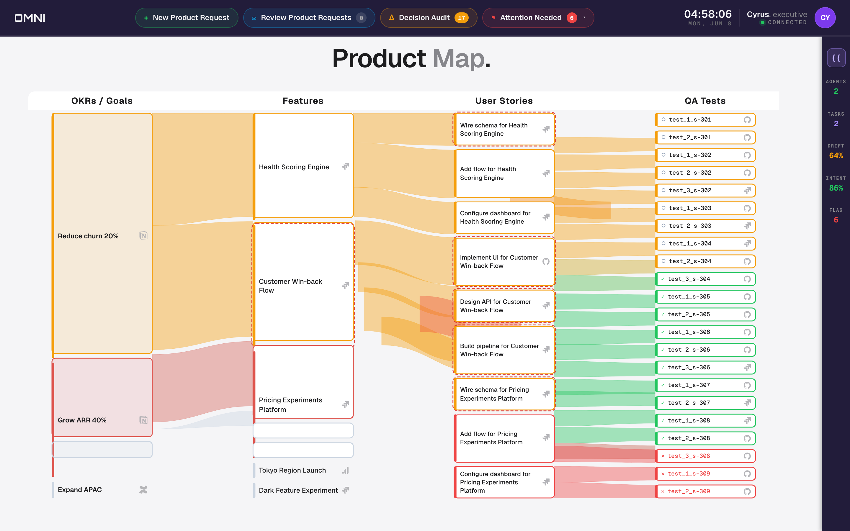 OMNI Real-time QBR — live Product Map (static export)